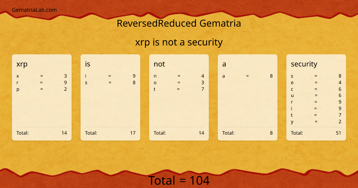 xrp is not a security in reversedReduced Gematria
